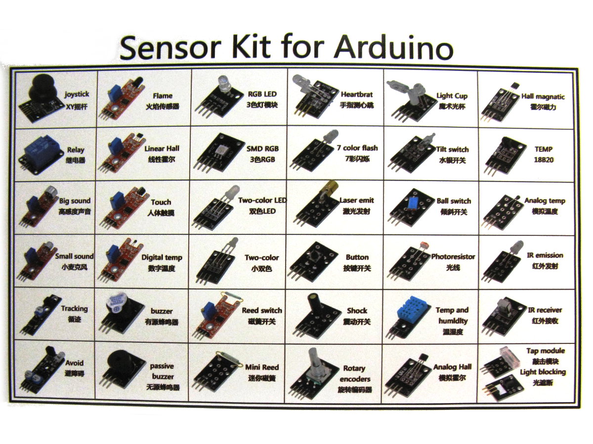 37-in-1 ชุดรวมเซ็นเซอร์ 37 ชิ้น สำหรับ Arduino Sensor Kit for Arduino