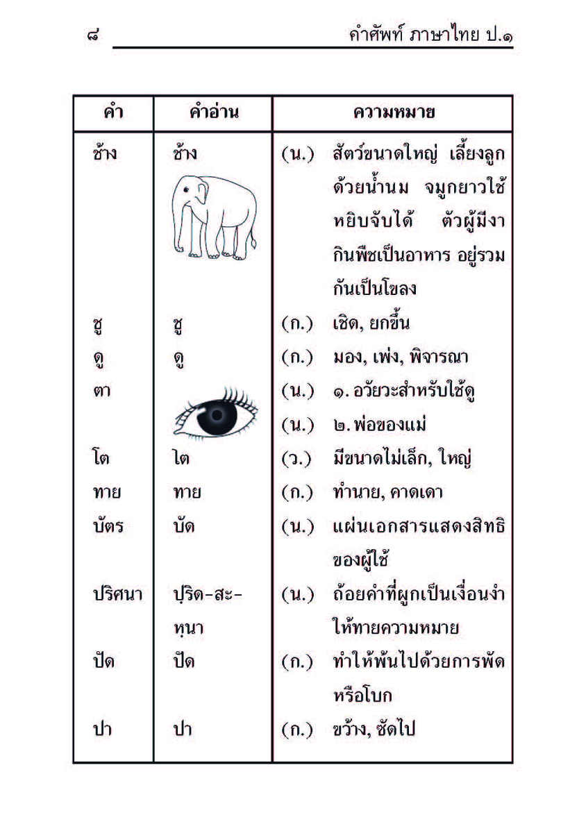 คำศัพท์ ภาษาไทย ป.1 (หลักสูตรปรับปรุง พ.ศ. 2560) โดย พ.ศ.พัฒนา
