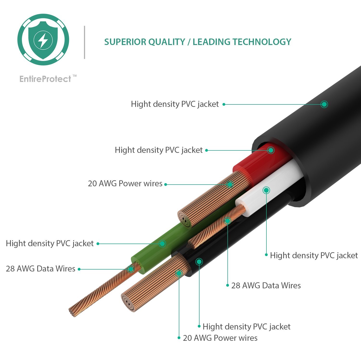 สายชาร์จ/ซิงค์ Aukey 6.6 ft. Micro USB 2.0 Data Sync Charge Cable ยาว 2 เมตร (สีขาว) (CB-D9)