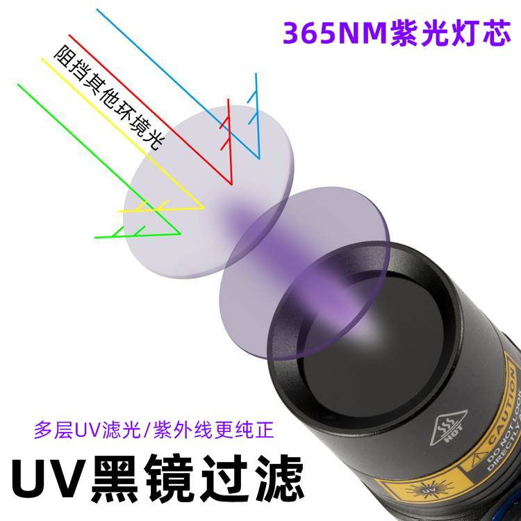 ไฟฉายพกพา UV AloneFire SV-38 365 Nm , USB Type - C พร้อมแว่นตากันแสง UV 1 อัน แบตเตอรี่ 2 ก้อน