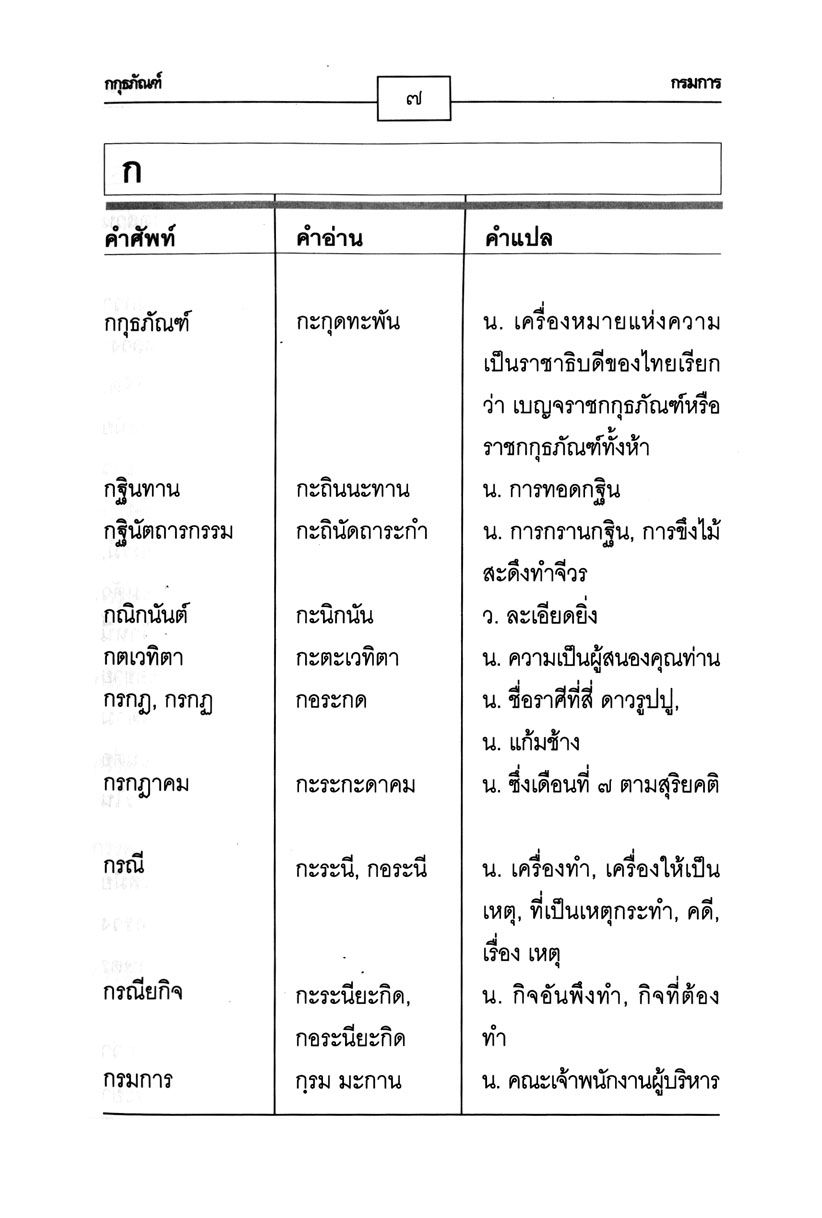 ศัพท์ไทยที่มักอ่านผิด โดย พ.ศ.พัฒนา