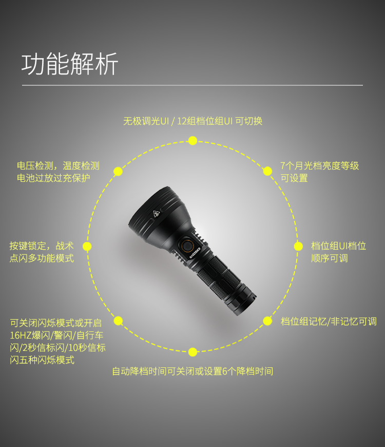 ไฟฉายพกพาขนาดกลาง แบบส่องไกล Mateminco MT-35 Mini