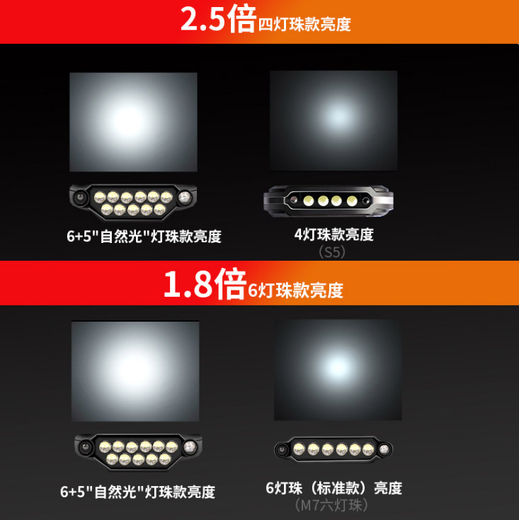 ไฟฉายคาดศีรษะ หรือคาดหมวก แบบ 11 หลอด LED Warsun รุ่น M7 สีเหลือง