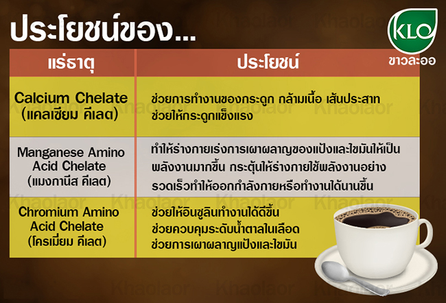 คอฟฟี่ฟอร์ม ขาวละออ สูตรอินเตอร์ เร่งการเผาผลาญ Khaolaor Coffee Form