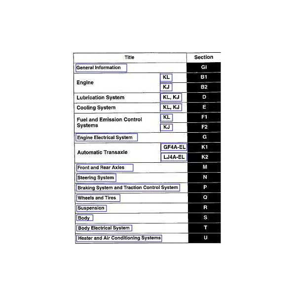 CD คู่มือซ่อมและ WIRING DIAGRAM MAZDA MILLENIA ปี 1996-1999 เครื่องยนต์ KJ, KL