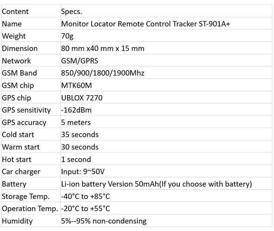 GPS Sinotrack ST-901A+ รุ่นใหม่ คุณภาพสูง พร้อม app และ web ที่ใช้งานได้เป็นอย่างดี