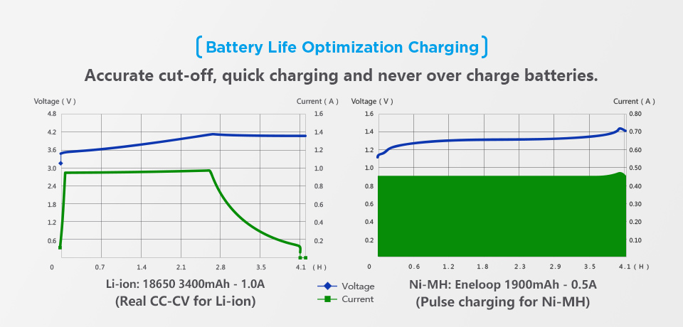 ไฟฉายพกพา คุณภาพสูง ขนาดกลาง Convoy M3 XHP70.2 LED Up to 4300 LM