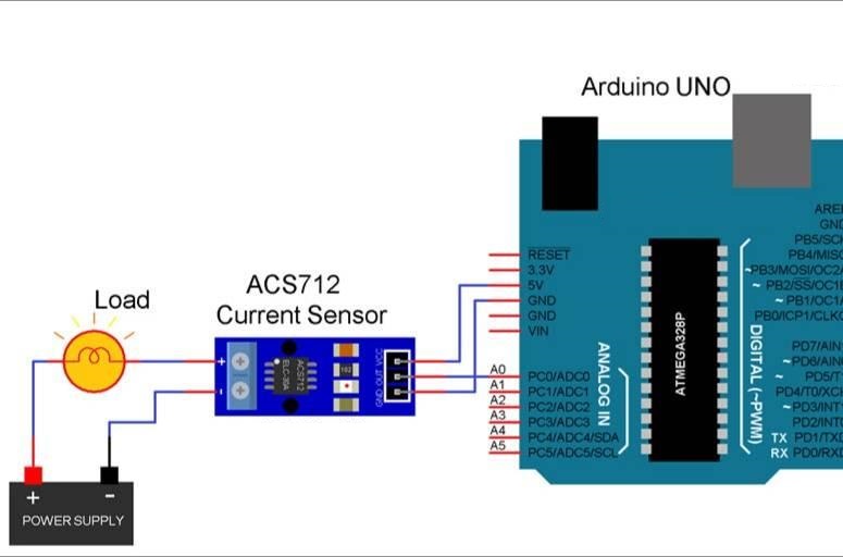 ACS712 Current Sensor Module โมดูลวัดกระแสสำหรับ Arduino