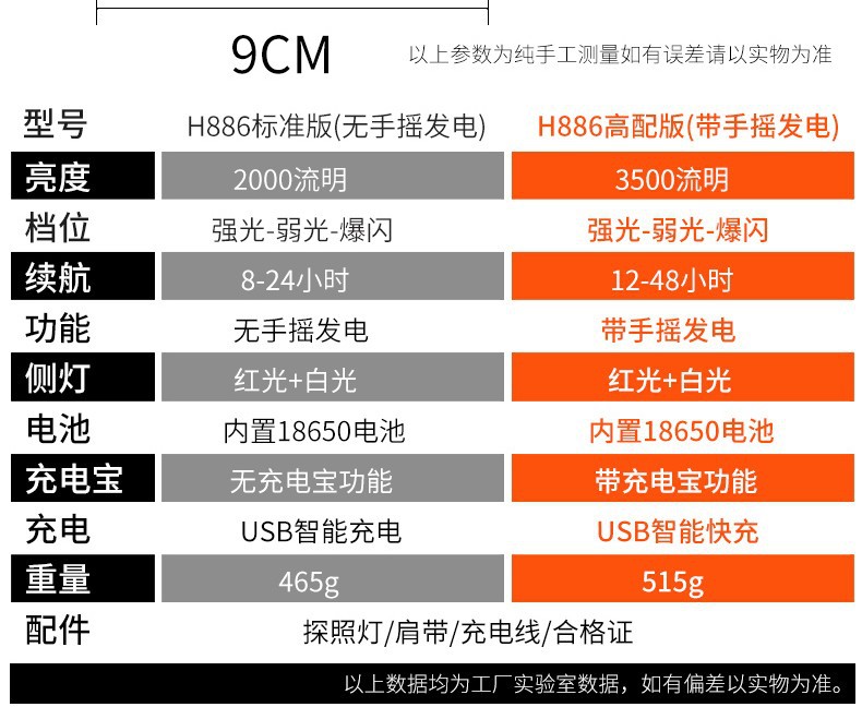 ไฟฉายสะพายแรงสูง พร้อมตัวปั่นไฟฟ้าในตัว Warsun 886B