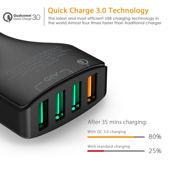 ที่ชาร์จในรถ Aukey 4-Port USB Car Charger Quick Charge 3.0 with PowerAll (QC 3.0 + QC 2.0) + แถมสาย USB (CC-T9)
