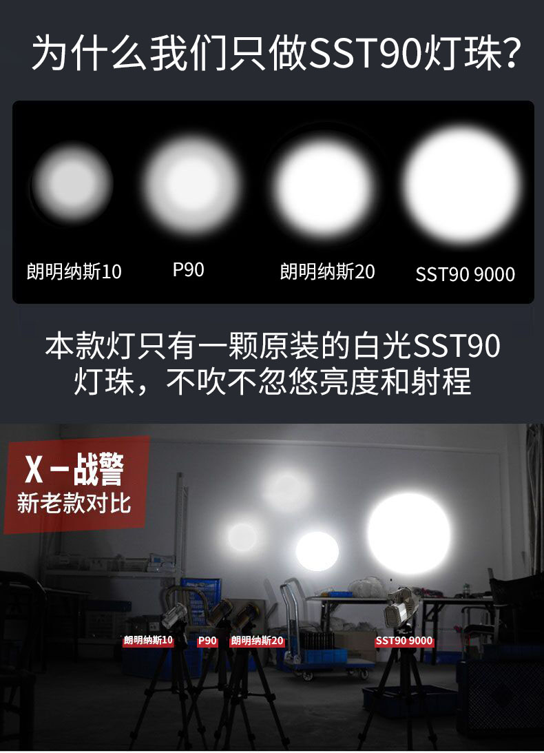 ไฟฉายสะพายแรงสูง แบบส่องไกล พร้อมโคมสีขาว และแดง Warsun D498 Black Upgrade Edition รุ่น 9000