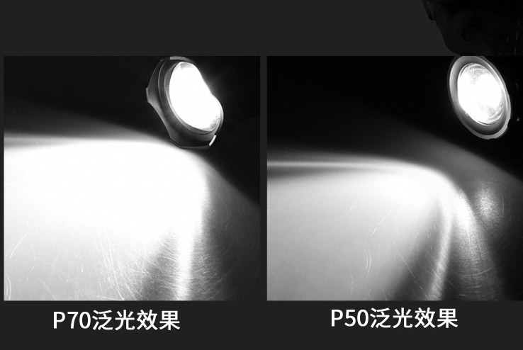 ไฟฉายคาดศีรษะแรงสูง หลอด P70 แสงเหลือง แบบขยายได้