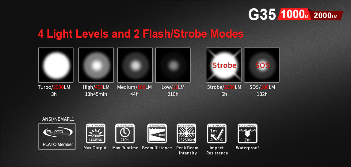 ไฟฉายพกพาคุณภาพสูง ส่องไกลขนาดใหญ่ Klarus G35