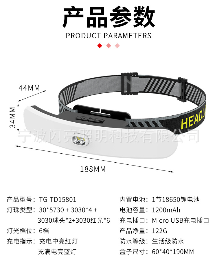 ไฟฉายคาดศีรษะแบบแสงขาว มีสไตล์ หลอดขนาดไม่ใหญ่ SMD , Strong Wolf TD158