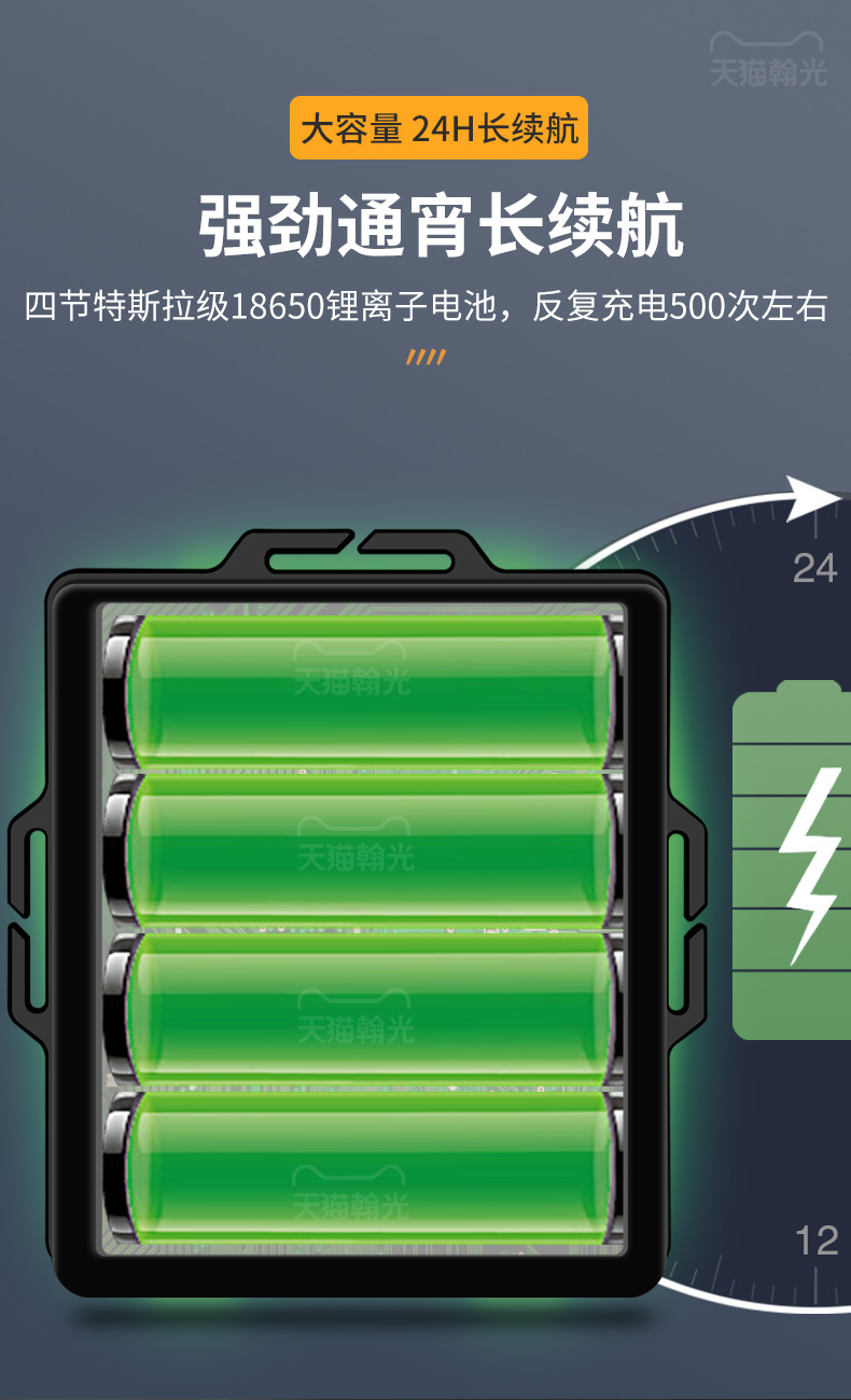 ไฟฉายคาดศีรษะแรงสูงขนาดใหญ่ Han Guang HG-9566S หลอด P100