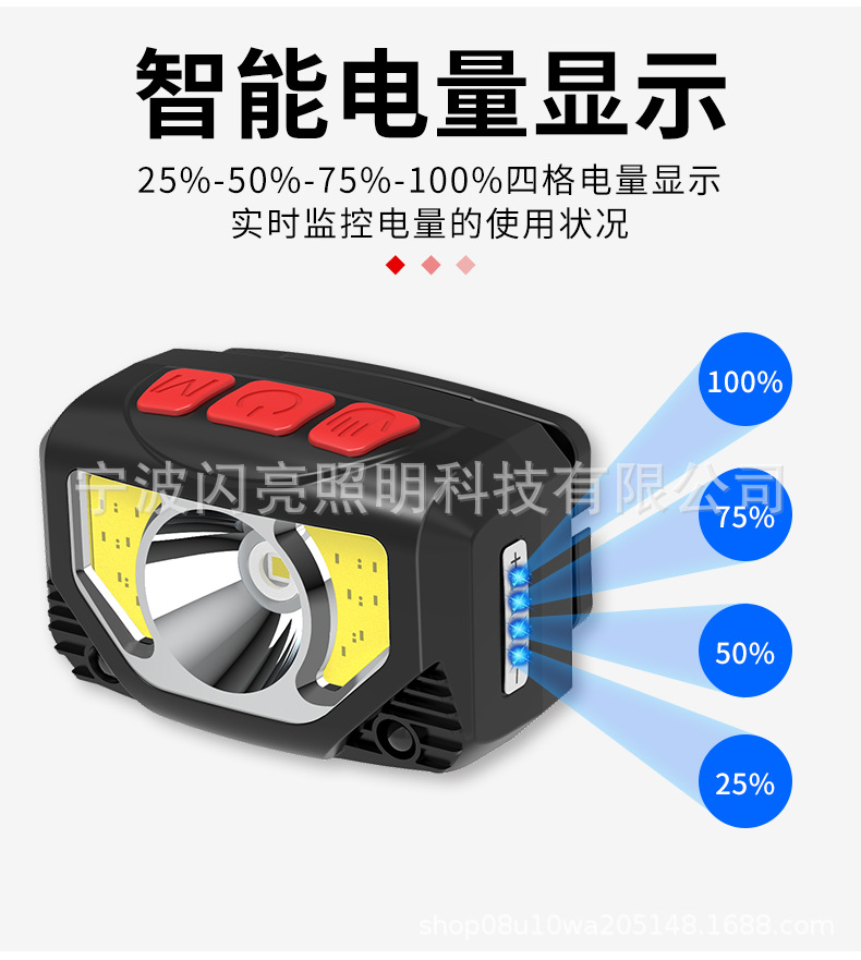 ไฟฉายคาดศีรษะ แบบกระทัดรัด 3 หลอด XPG และ COB พร้อมเซนเซอร์เปิด ปิด Strong Wolf TD 06903
