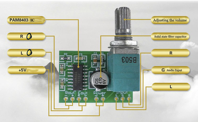 PAM8403 5V 2-Channel USB Power Audio Amplifier Board 3W*2 Volume โมดูลขยายเสียง