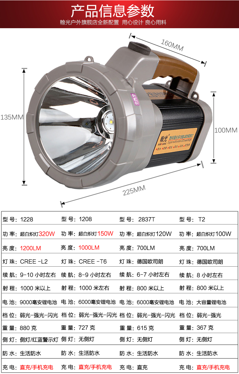 ไฟฉายส่องไกลแรงสูง ขนาดใหญ่ Han Guang 1228 Cree LED L2