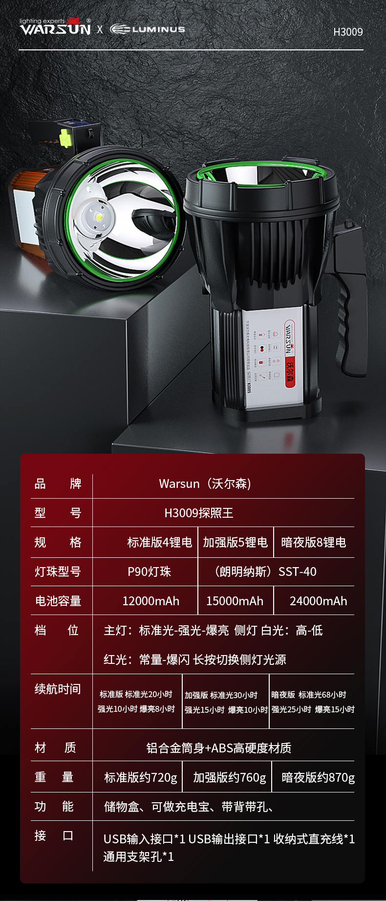 ไฟฉายสะพาย และจับถือ หลอด LED Luminus SST-40 H3009 B Edition พร้อมขาตั้ง พร้อมปลั๊กเสียบกับ USB