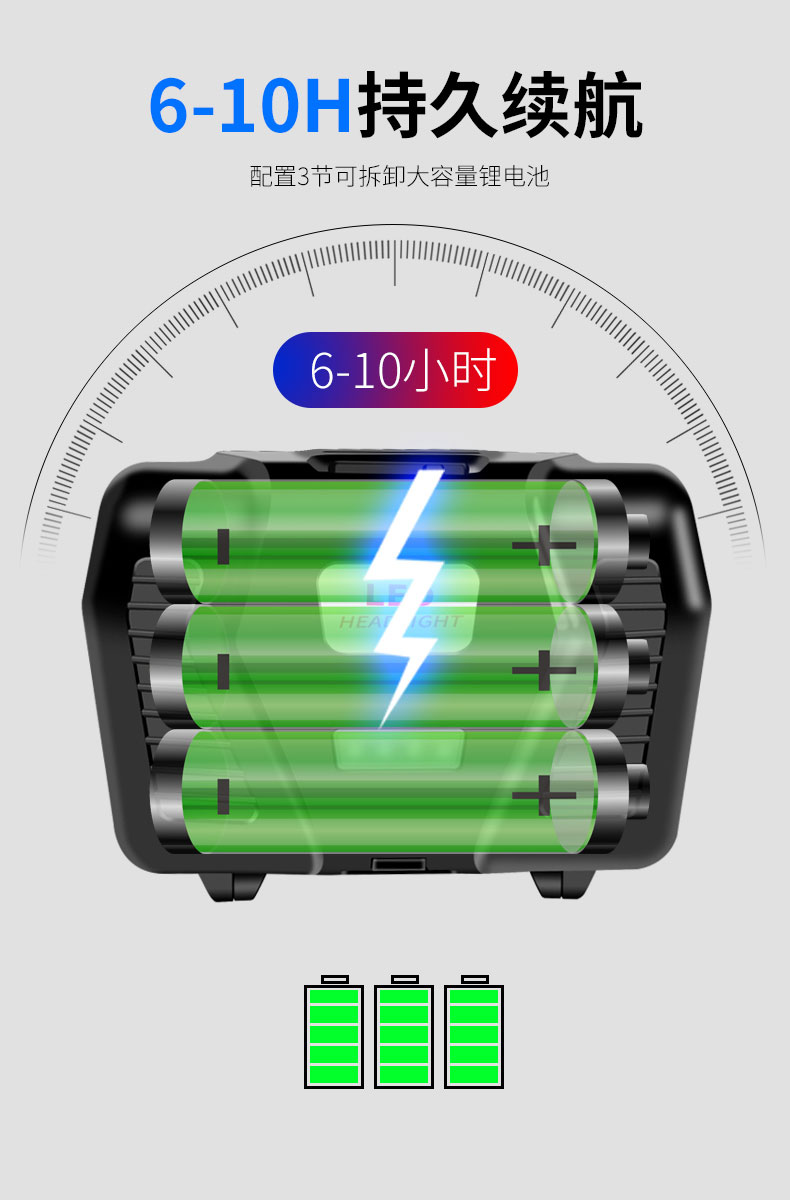 ไฟฉายคาดศีรษะแรงสูงแบบปรับขยายได้ Han Guang A2 หลอด HP20 แสงสีเหลือง พร้อมแบตเตอรี่ 18650 6 ก้อน