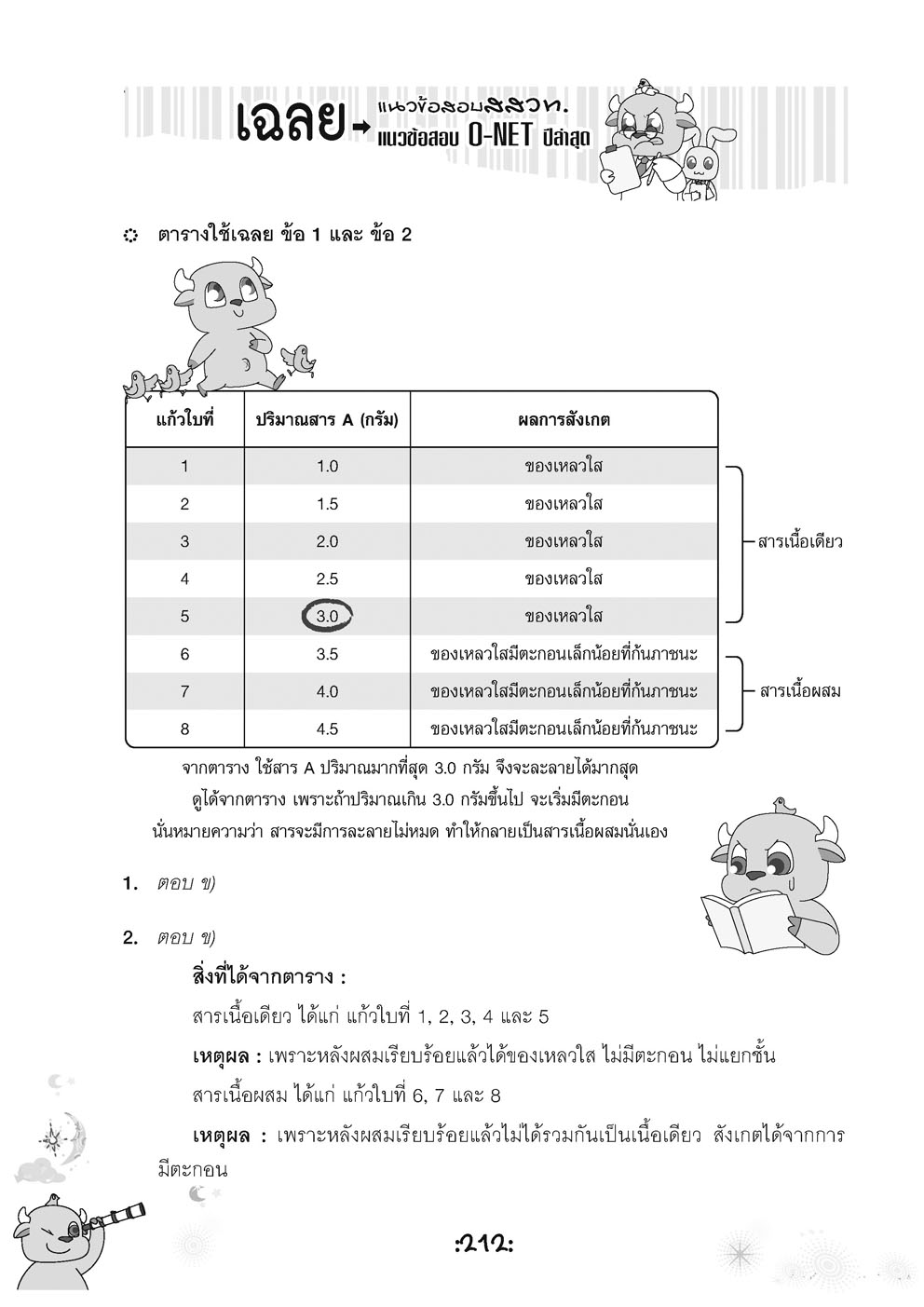 ตะลุยข้อสอบ 24 ชั่วโมง ปราบวิทยาศาสตร์ ป.6 เข้า ม.1 (หลักสูตรใหม่)