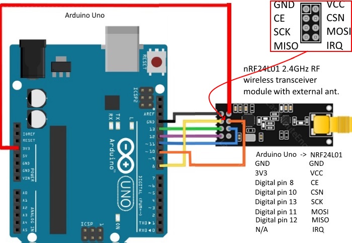 NRF24L01 PA+LNA Wireless Module 2.4G โมดูลสื่อสารไร้สายระยะไกล พร้อมเสาอากาศ
