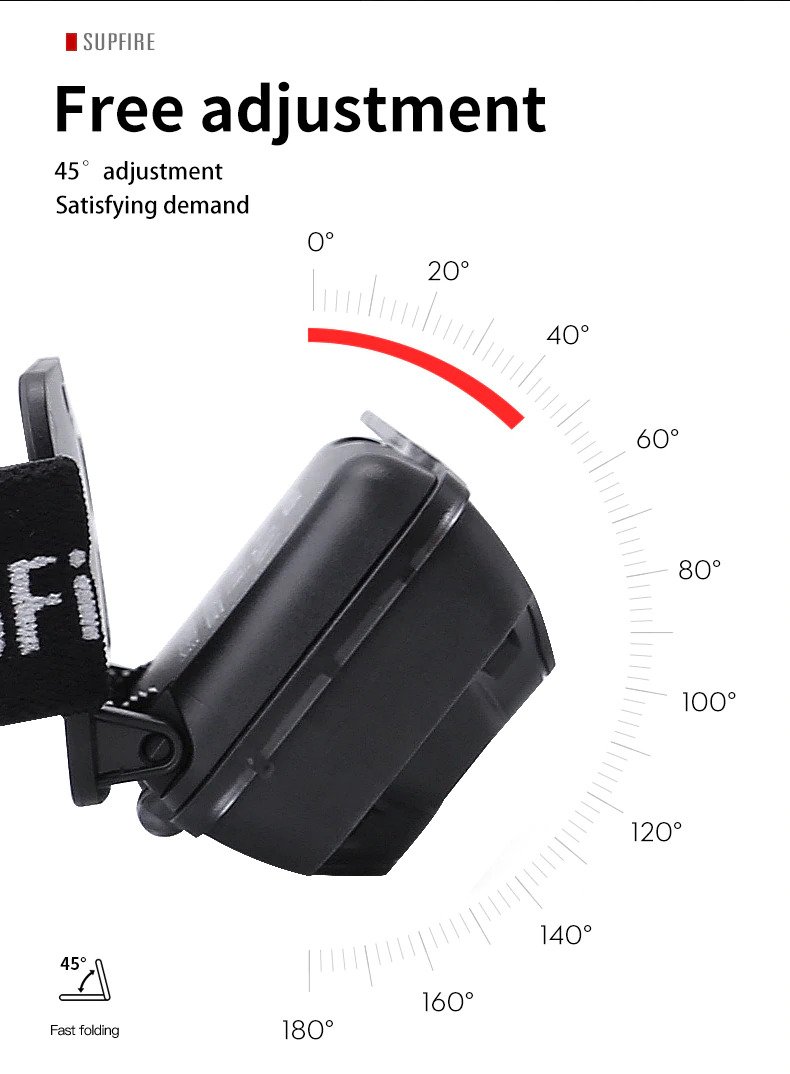 ไฟฉายคาดศีรษะแรงสูงคุณภาพดี Supfire HL16 ขนาดกระทัดรัด