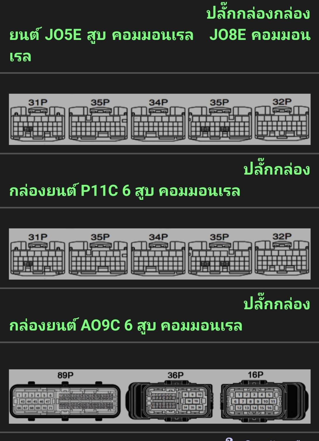 หนังสือ คู่มือวงจรไฟฟ้า ทั้งคัน รถบรรทุก HINO Series 5 (Hino siries 500) ภาษาไทย