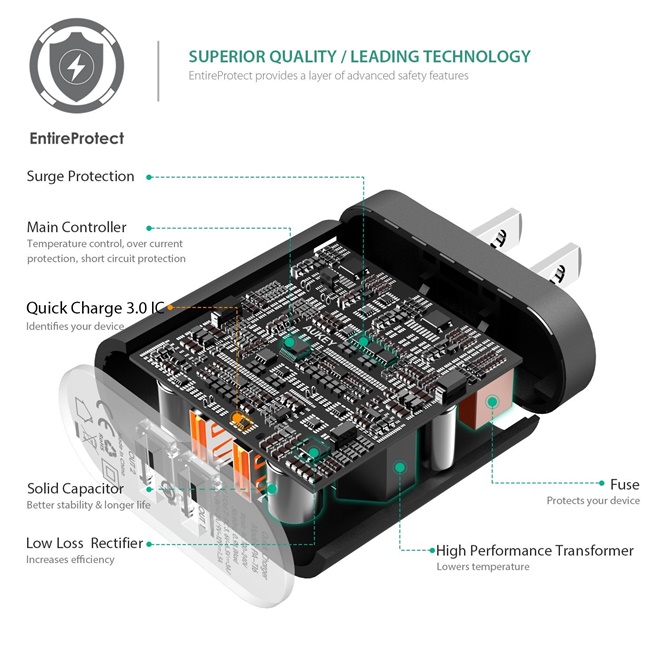 Adapter ที่ชาร์จมือถือ 2 Port Aukey for Quick Charge 3.0 with PowerAll (QC 3.0 + QC 2.0 + AIPower) แถมสาย (PA-T16)