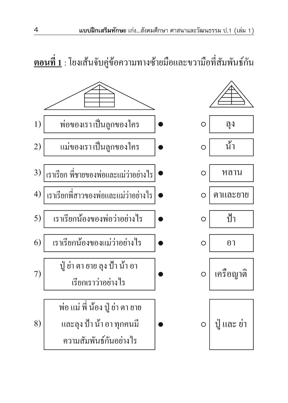 เก่ง สังคมศึกษา ศาสนาและวัฒนธรรม ป.1 เล่ม 1 (หลักสูตร พ.ศ. 2560) โดย พ.ศ. พัฒนา