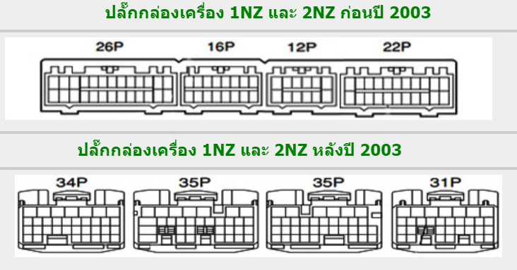 หนังสือ วงจรไฟฟ้า (Wiring Diaram) รถยนต์ TOYOTA bB เครื่องเซียงกง 1NZ-FE, 2NZ-FE