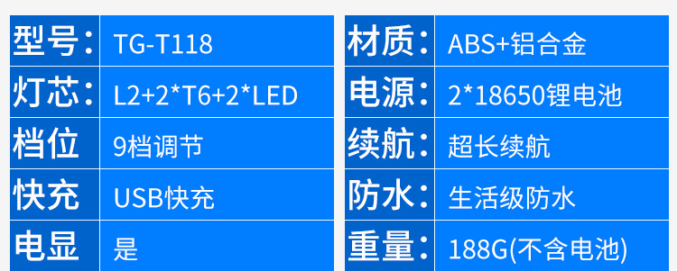 ไฟฉายคาดศีรษะแรงสูง Stron Wolf TD-118 หลอด L2 T6 และ LED หลอด 5 จุด