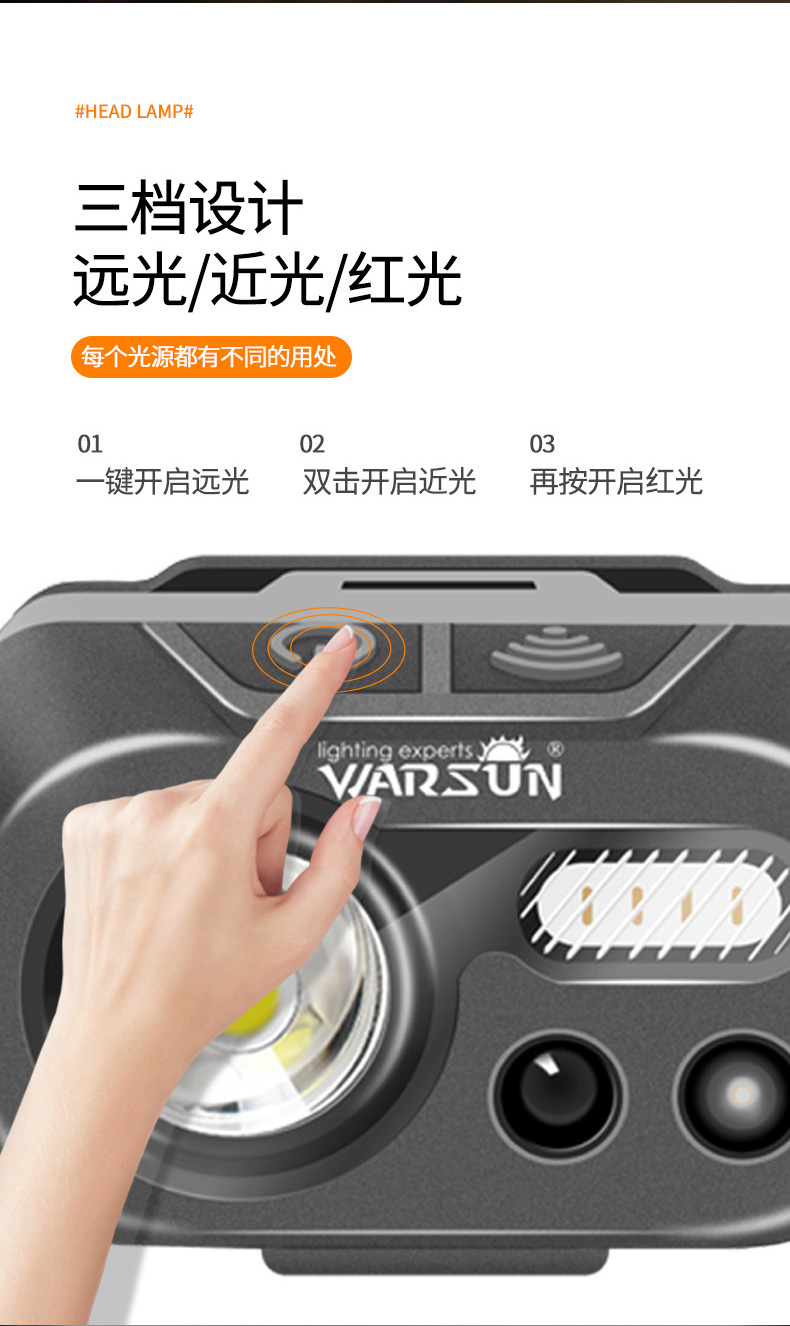 ไฟฉายคาดศีรษะแรงสูง W08 Gray MD Edition สีเทา