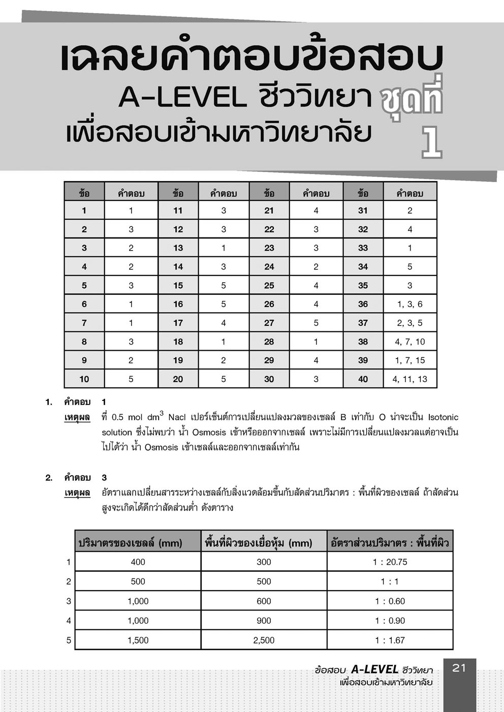 พิชิตข้อสอบ ชีววิทยา A-Level โดย รศ.ดร.สมาน แก้วไวยุทธ