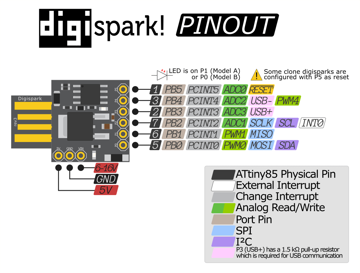Digispark USB Development Board Attiny85 พร้อมก้างปลา