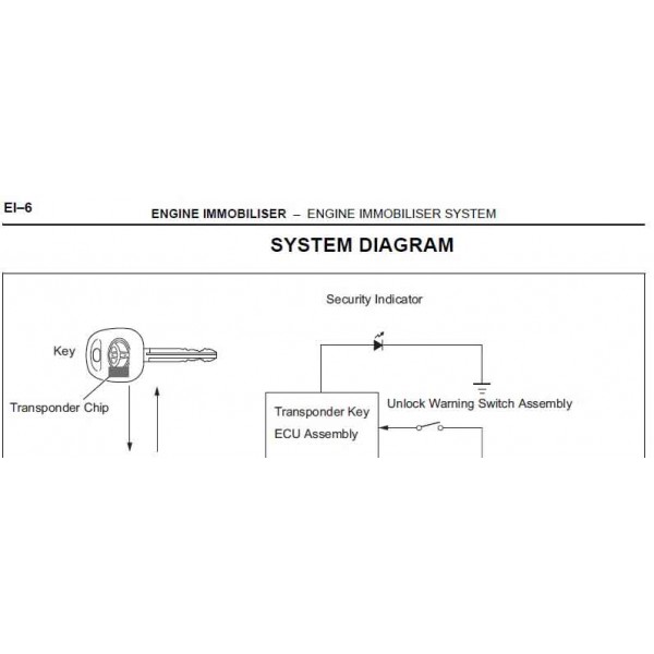 CD คู่มือซ่อม และ WIRING DIAGRAM TOYOTA YARIS เครื่องยนต์ 1NZ-FXE