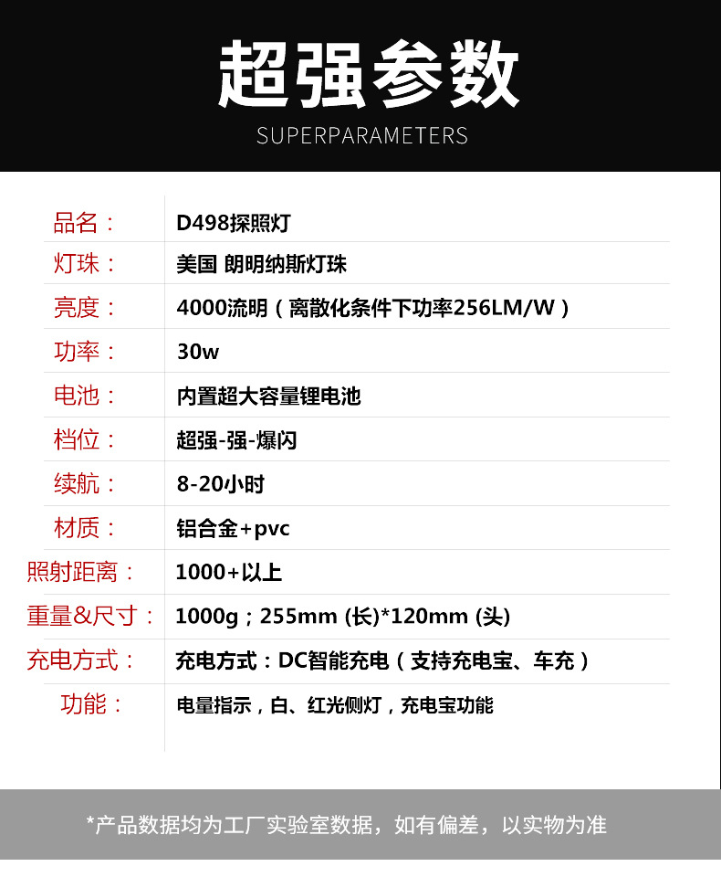 ไฟฉายสะพายแรงสูง แบบส่องไกล พร้อมโคมสีขาว และแดง Warsun D498 Black Upgrade Edition