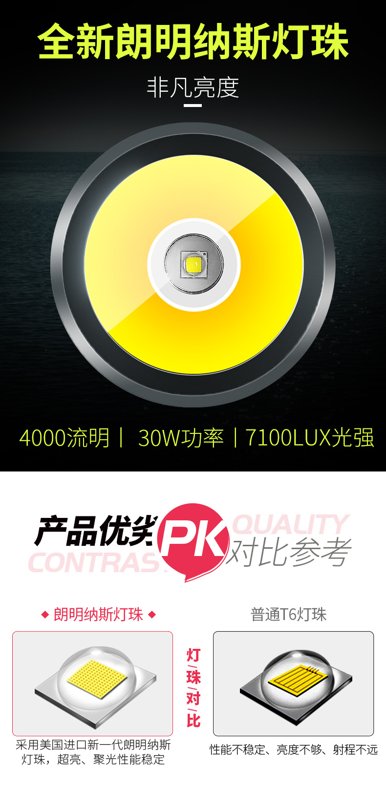 ไฟฉายสะพายแรงสูง แบบส่องไกล พร้อมโคมสีขาว และแดง Warsun D498 Black Upgrade Edition