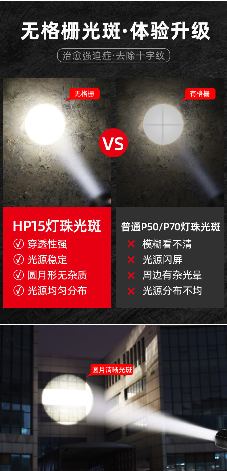 ไฟฉายแรงสูงขนาดกลาง แบบขยายได้ ขนาดกระชับมือ Warsun PF-217 หลอด HP15 LED รวมแบตเตอรี่ 21700 2 ก้อน