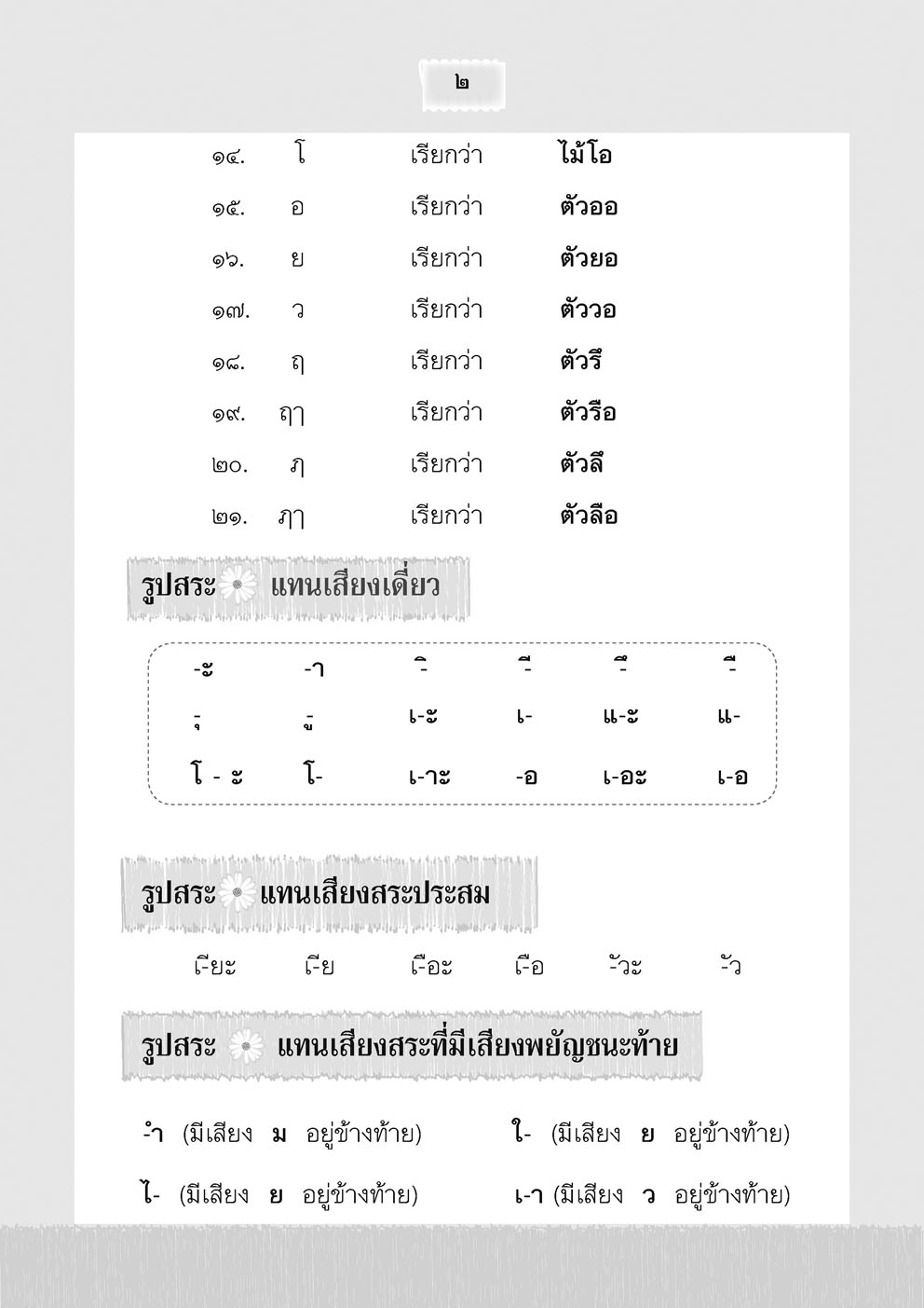 อ่านคล่อง อ่านเร็ว ภาษาไทย เล่ม 3 โดย พ.ศ.พัฒนา