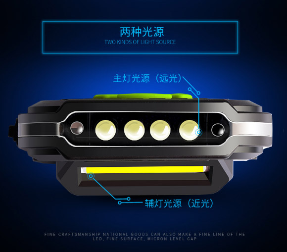 ไฟฉายคาดศีรษะ หรือคาดหมวก แบบ 4 หลอด Osram LED Warsun รุ่น S6