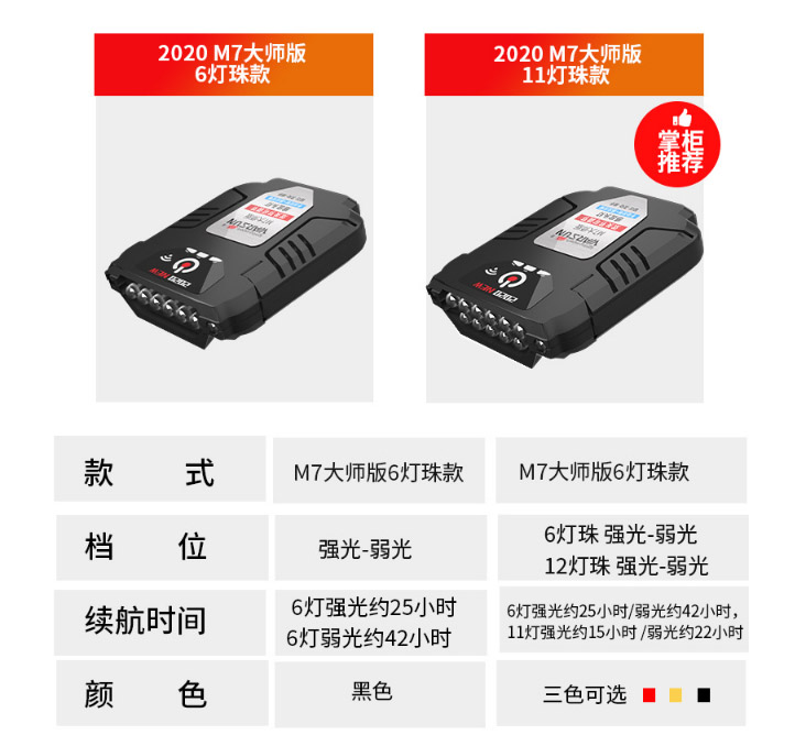 ไฟฉายคาดศีรษะ หรือคาดหมวก แบบ 11 หลอด LED Warsun รุ่น M7 สีเหลือง