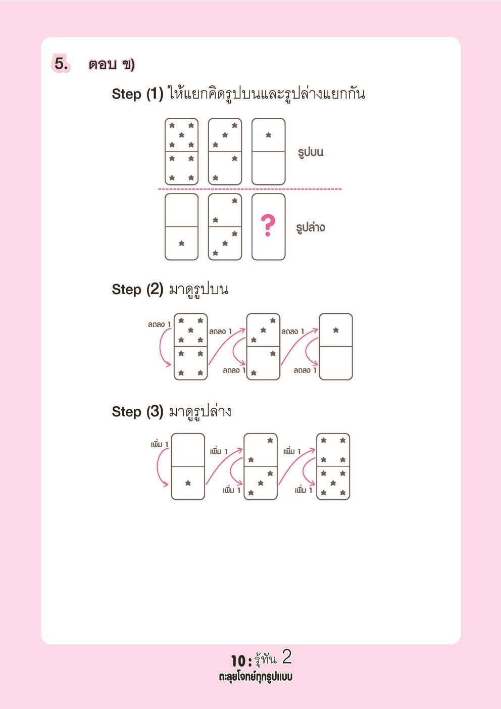 รู้ทัน 2 สอบเข้าสาธิต ป.1 ฉบับตะลุยโจทย์ทุกรูปแบบ