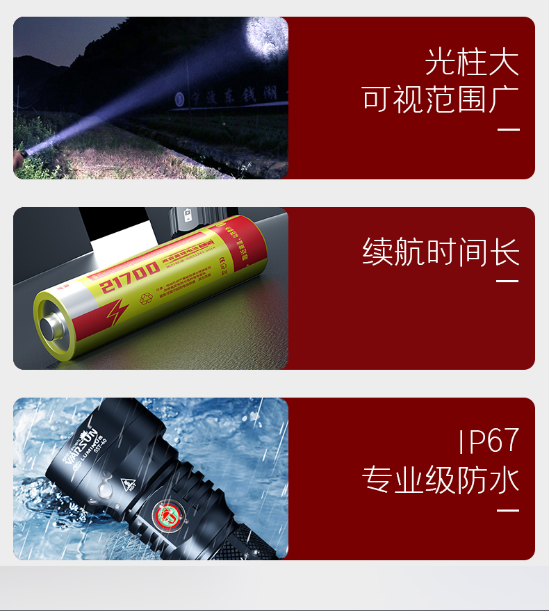 ไฟฉายแรงสูงขนาดกลาง แสงสว่าง ขนาดกระชับมือ Warsun Black หลอด Luminus SST-20 รวมแบตเตอรี่ 21700 1 ก้อน กับที่ชาร์จ USB