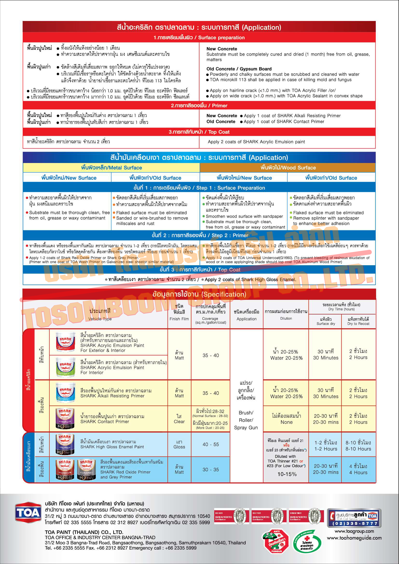 SHARK Matt Interior Emulsion Paint ปลาฉลาม สีน้ำอะคริลิกชนิดด้าน สำหรับภายใน 18 L.