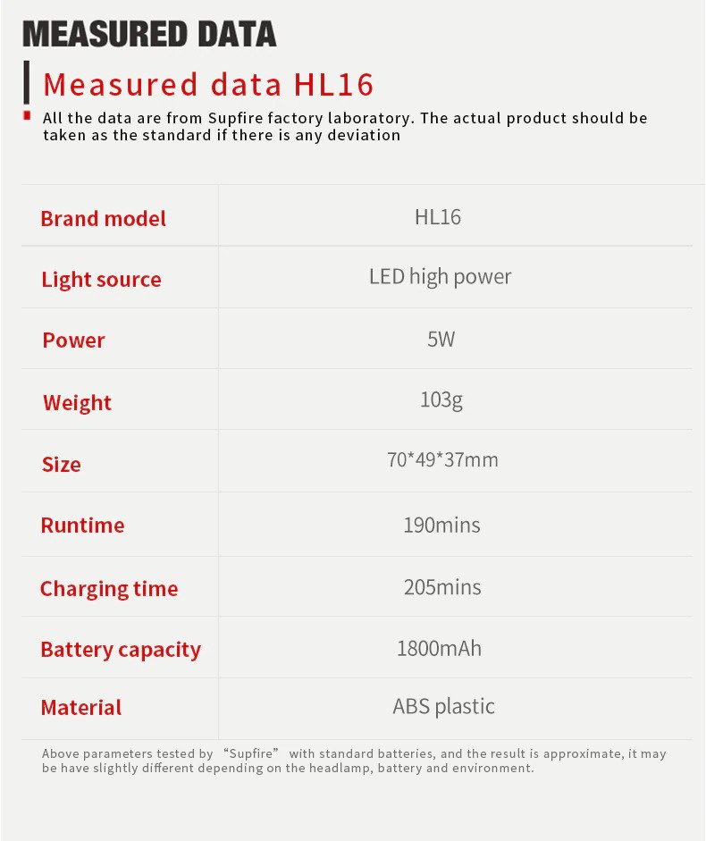 ไฟฉายคาดศีรษะแรงสูงคุณภาพดี Supfire HL16 ขนาดกระทัดรัด