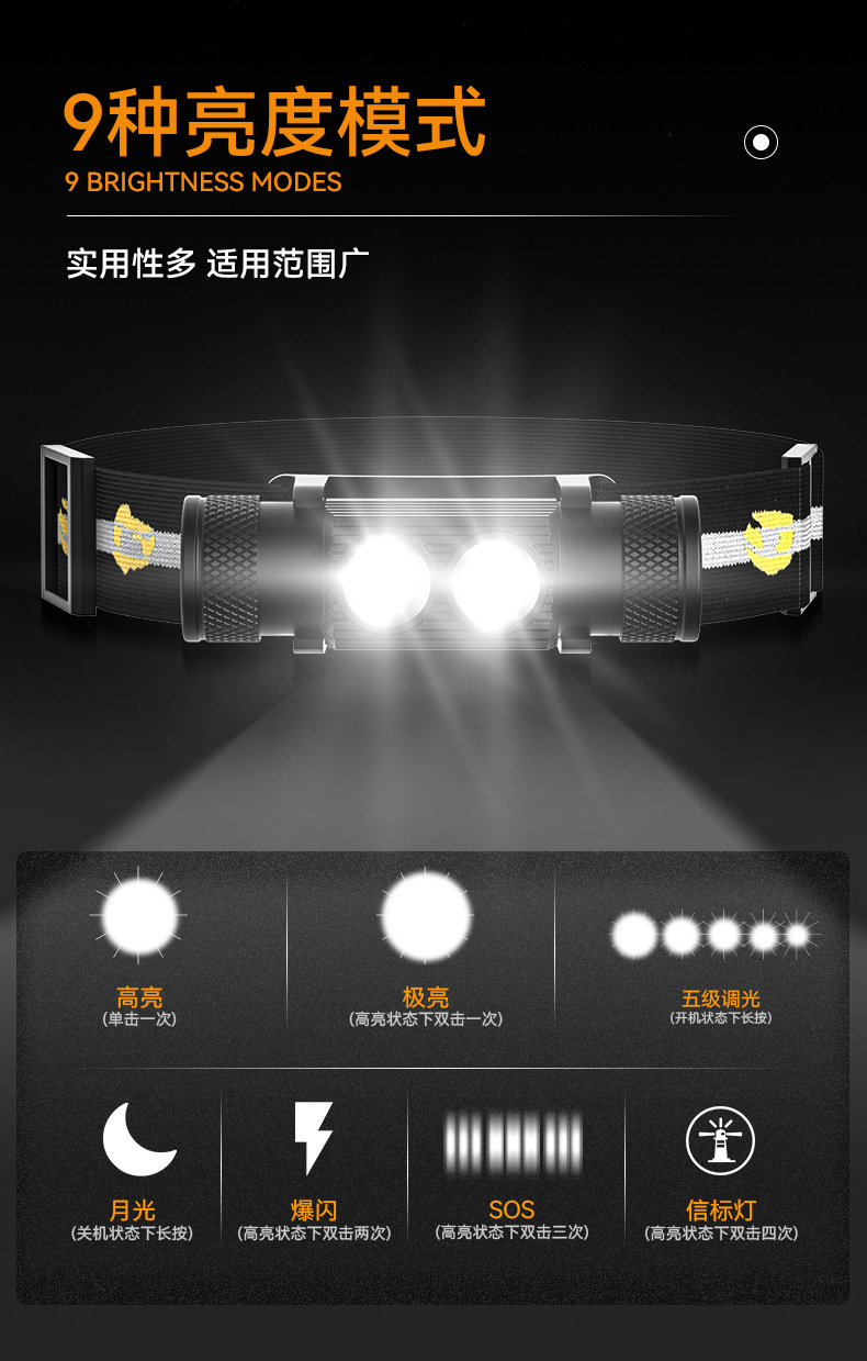 ไฟฉายคาดศีรษะแรงสูง XYHWPROS แบบ 2 หลอด รุ่น H02A-OSLP8 พร้อมแบตเตอรี่ 18650 2 ก้อน ขนาด 2000 mah