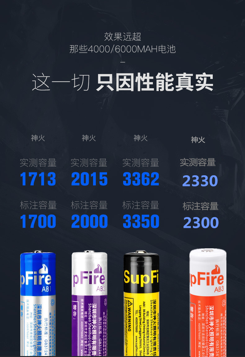 ไฟฉายคาดศีรษะแรงสูง XYHWPROS แบบ 2 หลอด รุ่น H02A-OSLP8 พร้อมแบตเตอรี่ 18650 2 ก้อน ขนาด 2000 mah