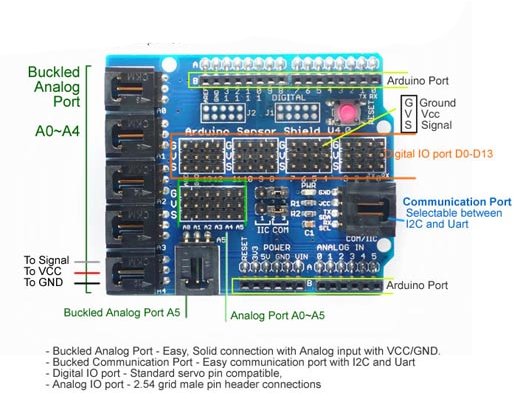 Arduino Uno Sensor Shield V4.0 Sensor Expansion Board