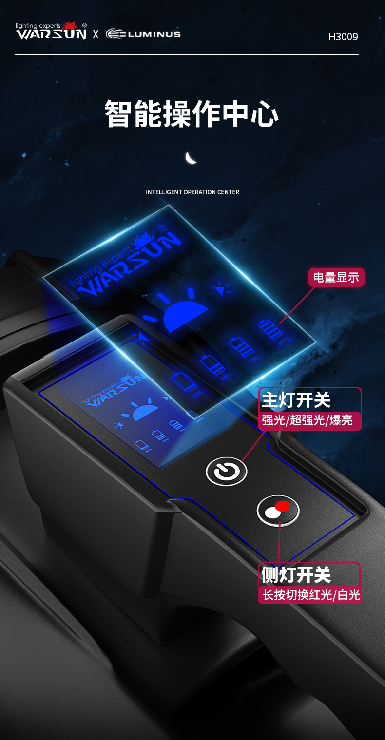 ไฟฉายสะพาย และจับถือ หลอด LED Luminus SST-40 H3009 B Edition พร้อมขาตั้ง พร้อมปลั๊กเสียบกับ USB